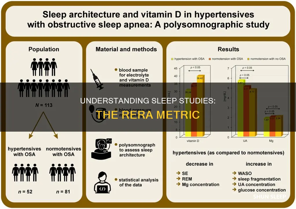 what does rera mean in a sleep study
