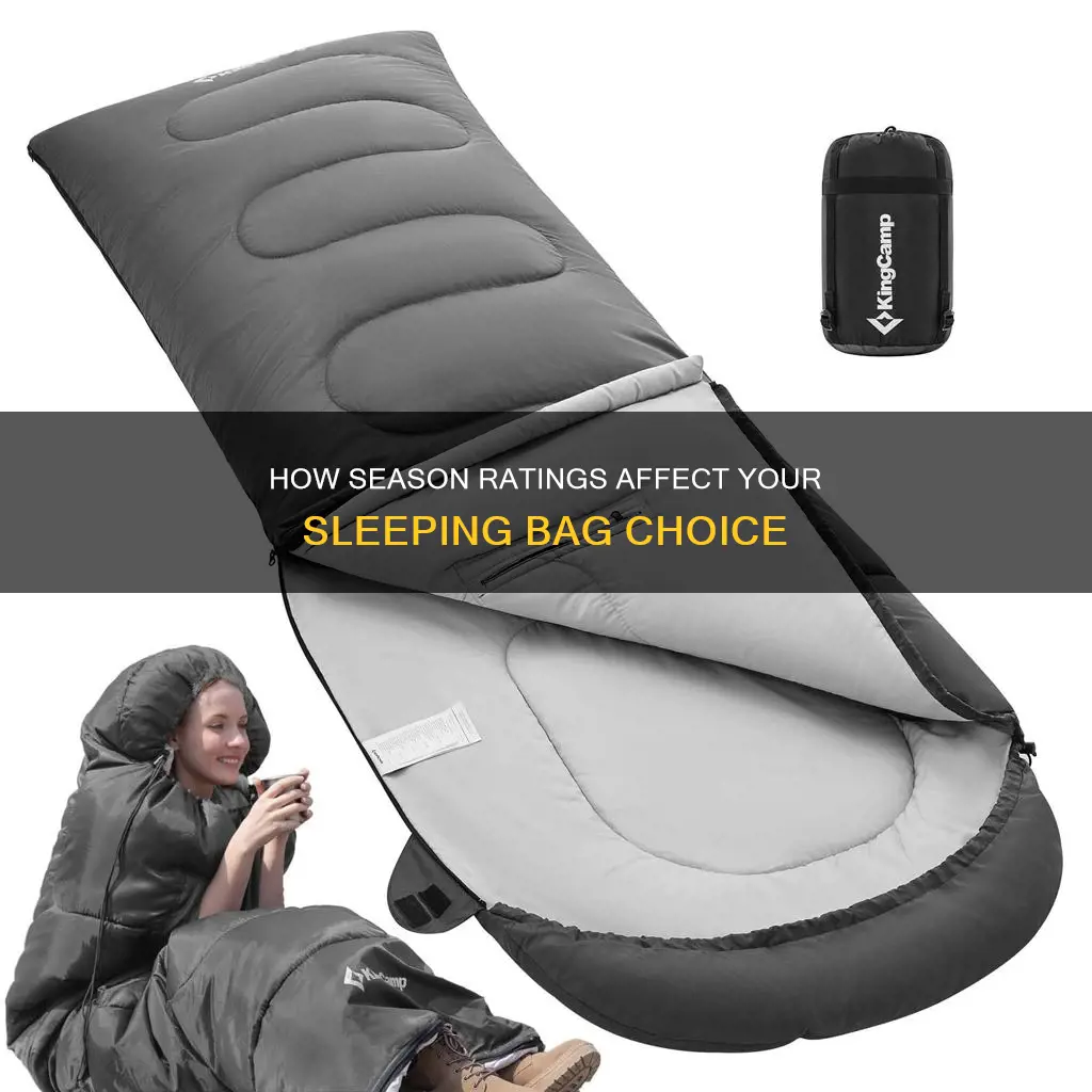 what does season mean in sleeping bags