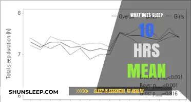Why Sleeping 10 Hours is Beneficial