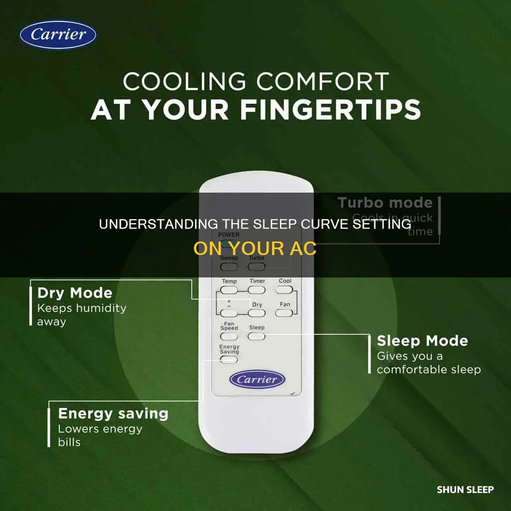 what does sleep curve mean on ac