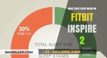 Understanding Sleep Tracking on Your Fitbit Inspire 2