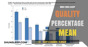 Understanding Sleep Quality: Percentage Explained