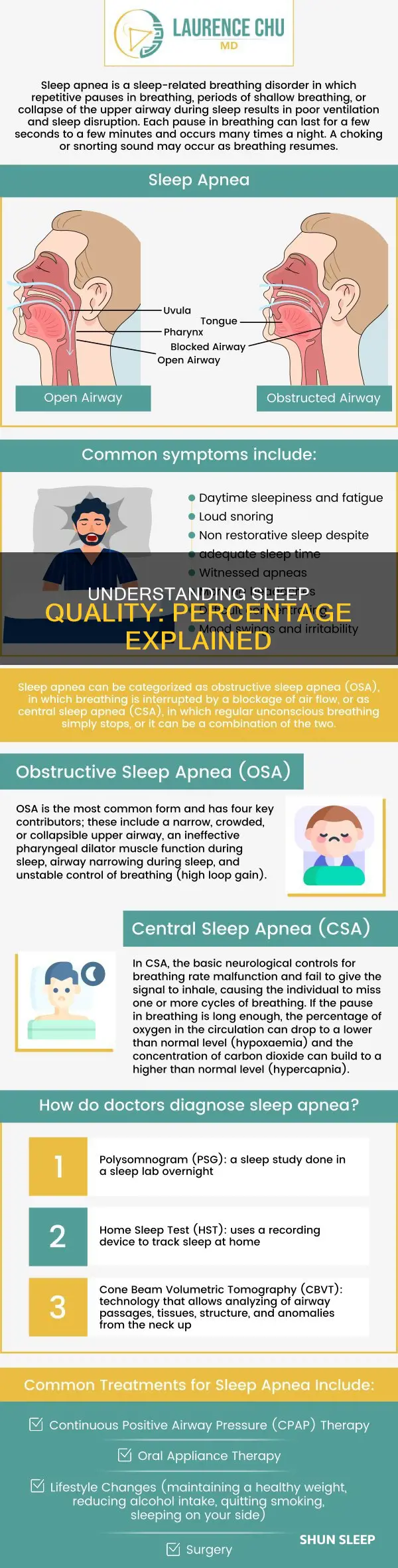 what does sleep quality percentage mean