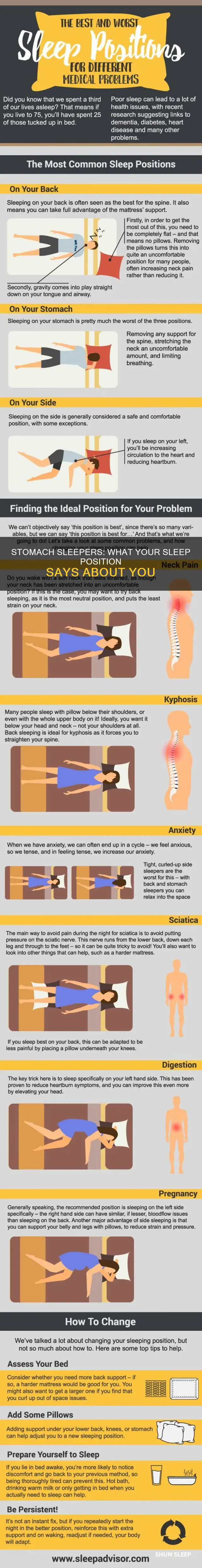 what does sleeping on your stomach mean