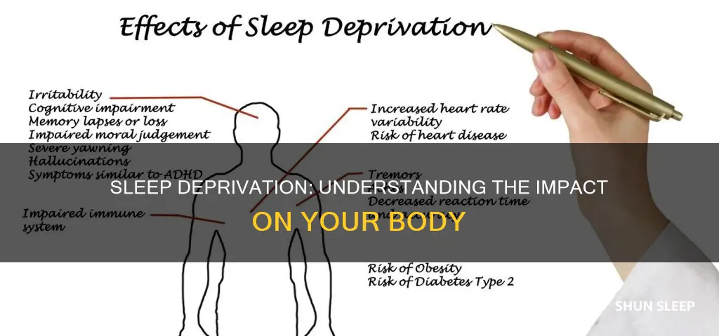 what does so sleep deprived mean