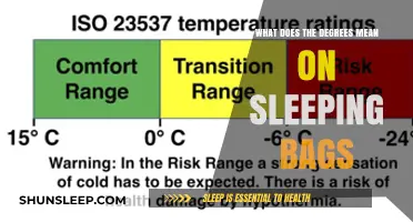 Understanding Sleeping Bag Ratings: Degrees of Comfort