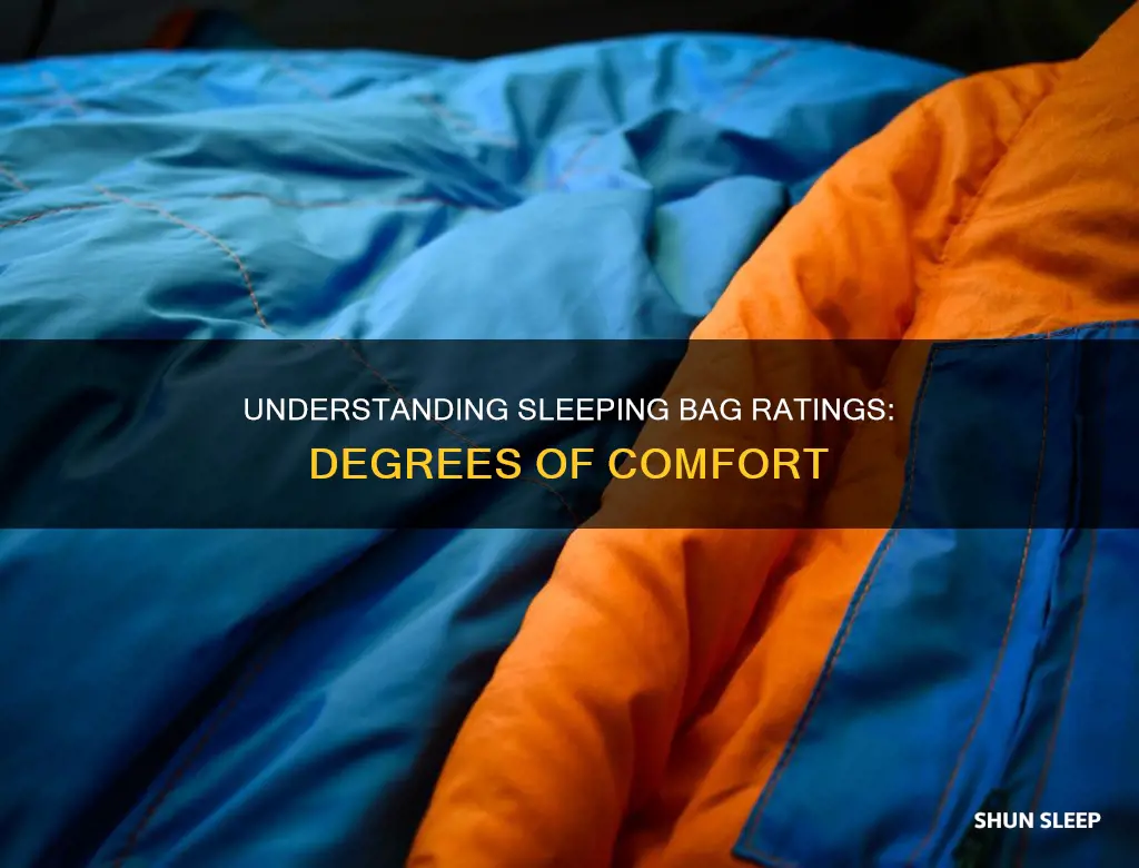 what does the degrees mean on sleeping bags