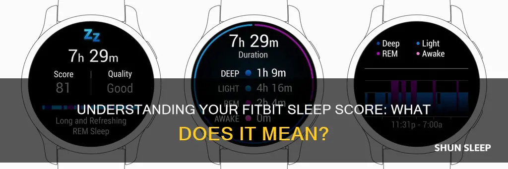 what does the fitbit sleep score mean