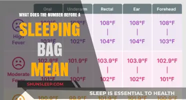 Understanding Sleeping Bag Temperature Ratings