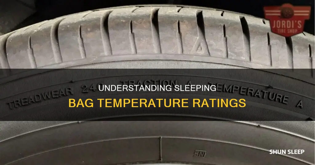 what does the number before a sleeping bag mean