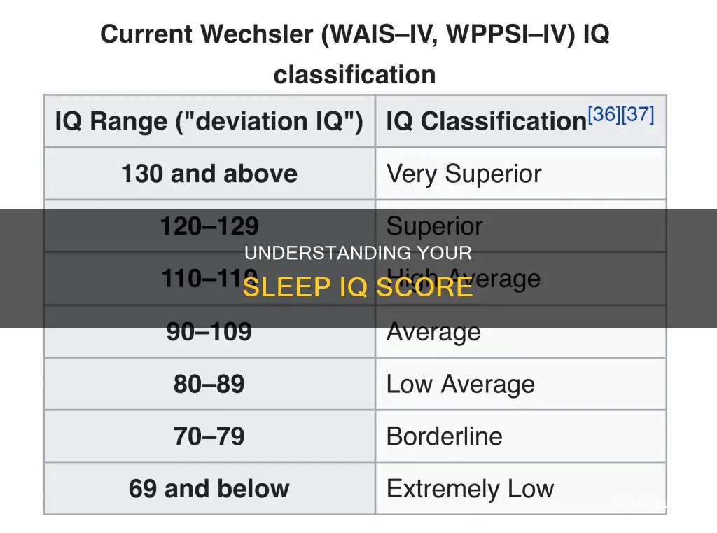 what does the sleep iq score mean