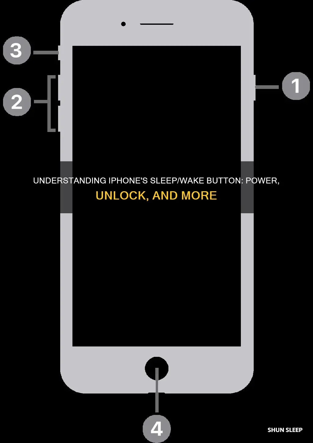 what does the sleep wake button do on iphone