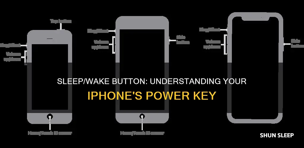 what does the sleep wake button do on iphone