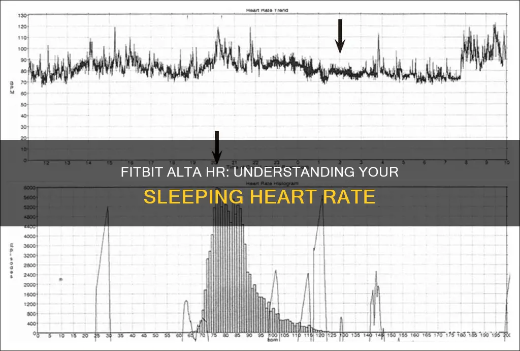 what does the sleeping heart mean on fitbit alta hr