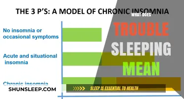 Sleep Troubles: What Does It Mean?