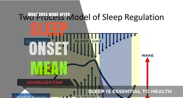 Understanding Wake After Sleep Onset