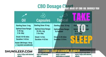 CBD Oil for Sleep: Finding Your Optimal Dose