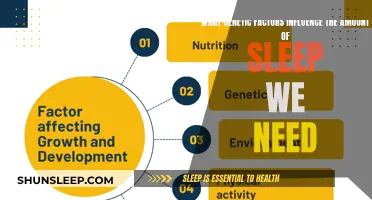 Genetics of Sleep: Nature's Role in Our Rest