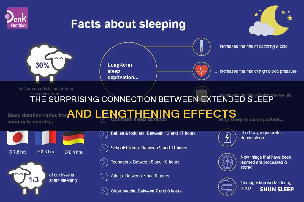 what gets longer as sleep longer