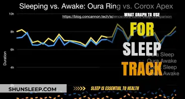 Tracking Sleep: Choosing the Right Graph