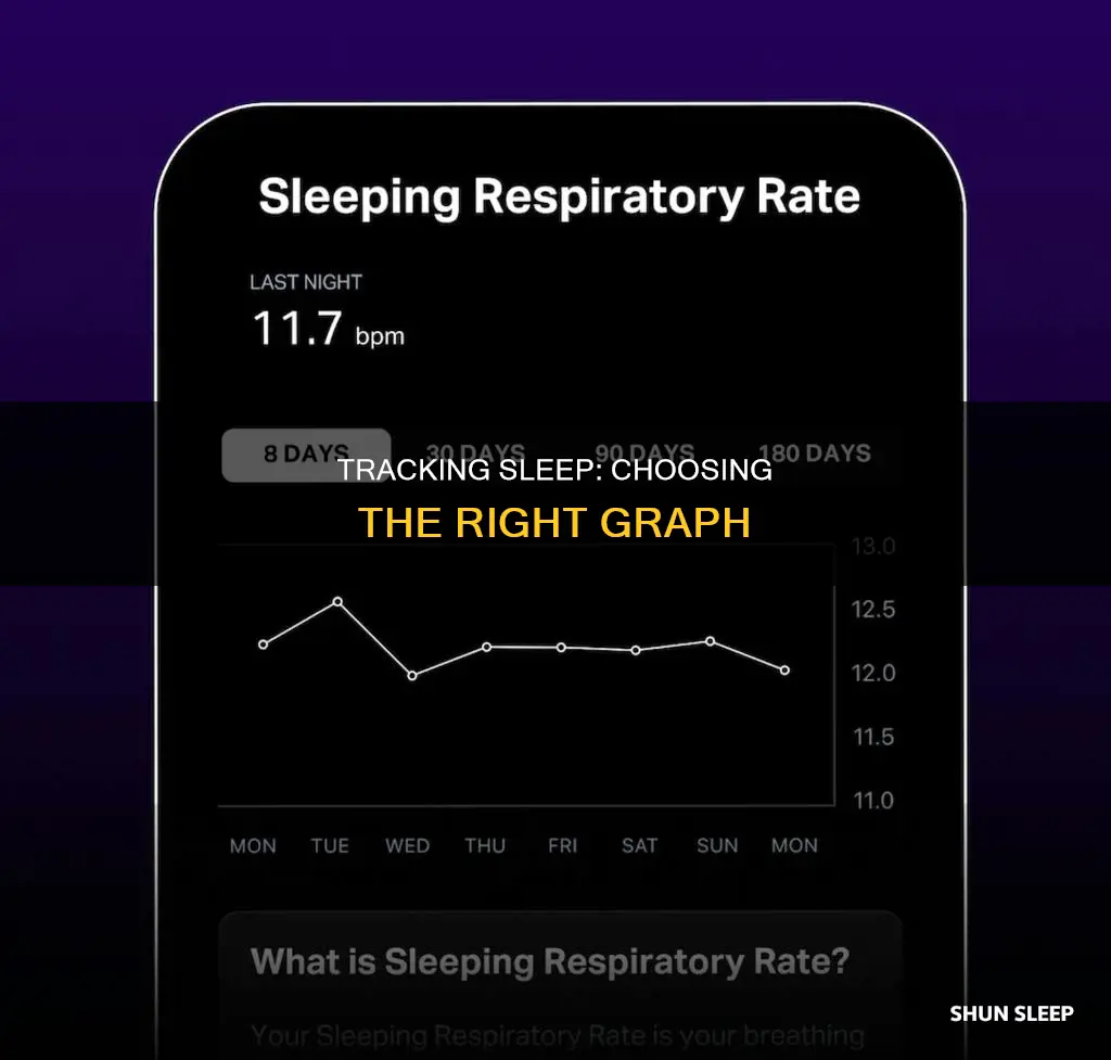 what graph to use for sleep track