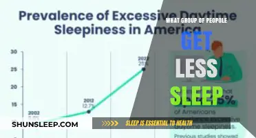 Who Sleeps Least? Exploring Groups with the Shortest Sleep Patterns