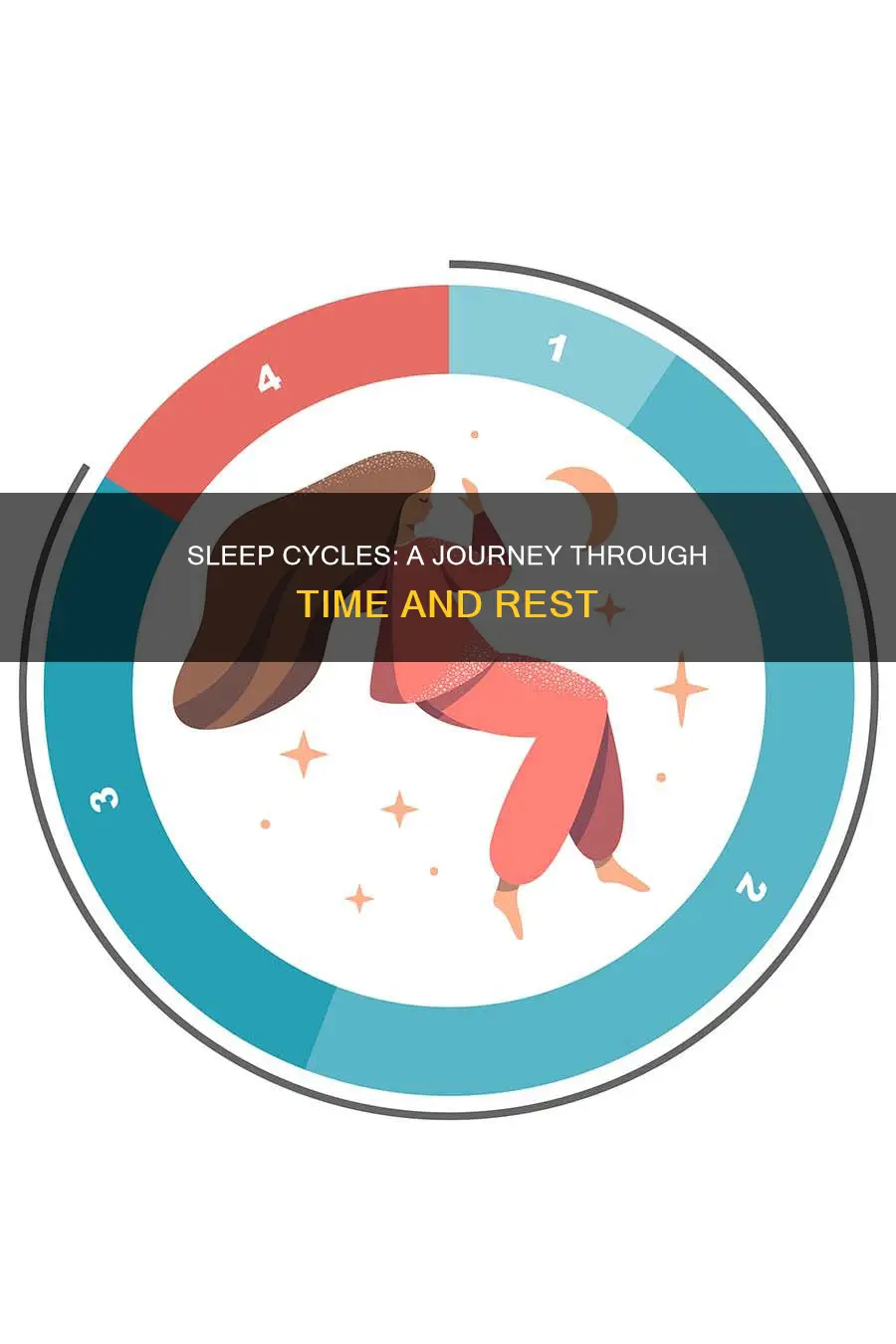 what happened to sleep cycles