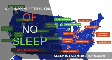 The Effects of Extreme Sleep Deprivation