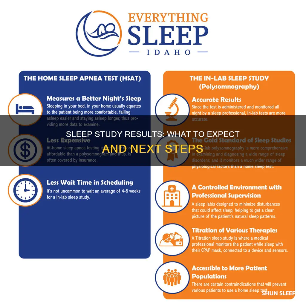 what happens after a sleep study