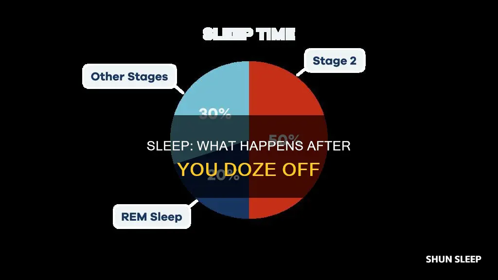 what happens after sleep