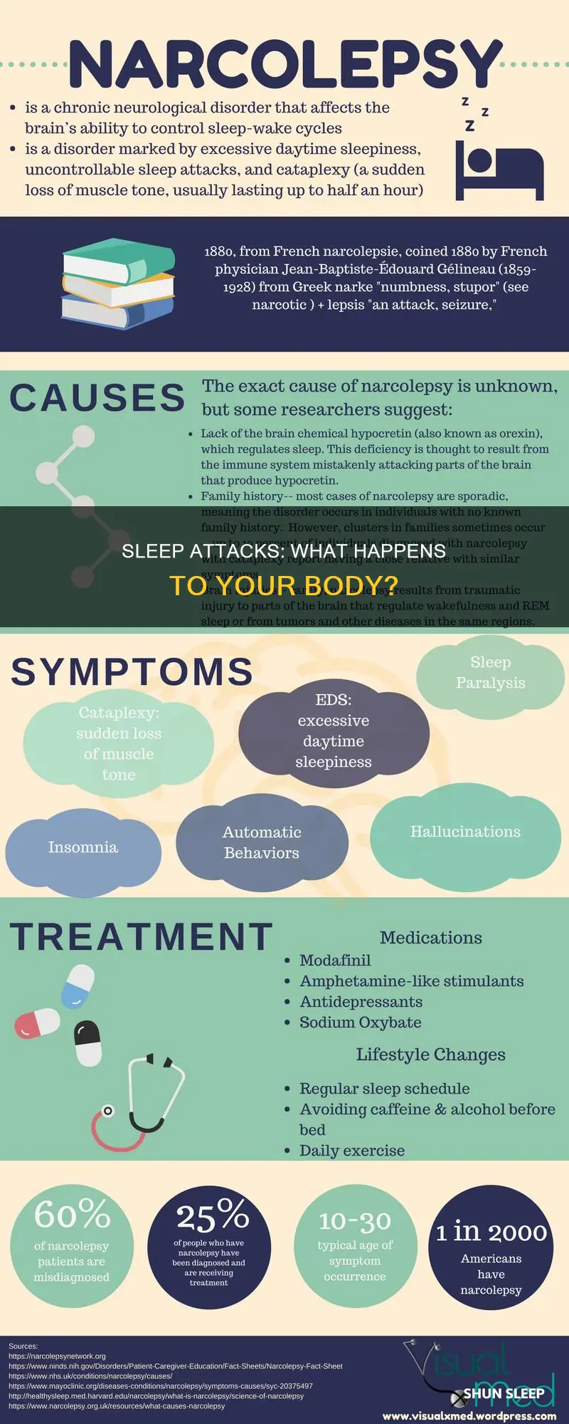 what happens during a sleep attack