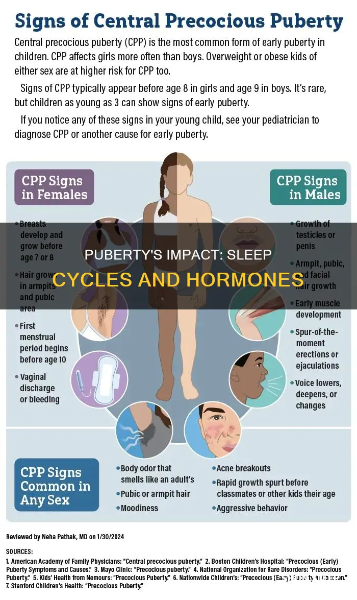 what happens during puberty and sleep cycles