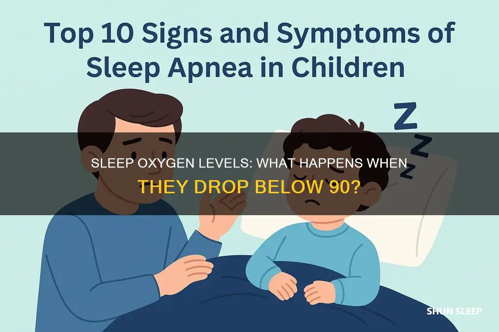 what happens if blood oxygen is below 90 during sleep