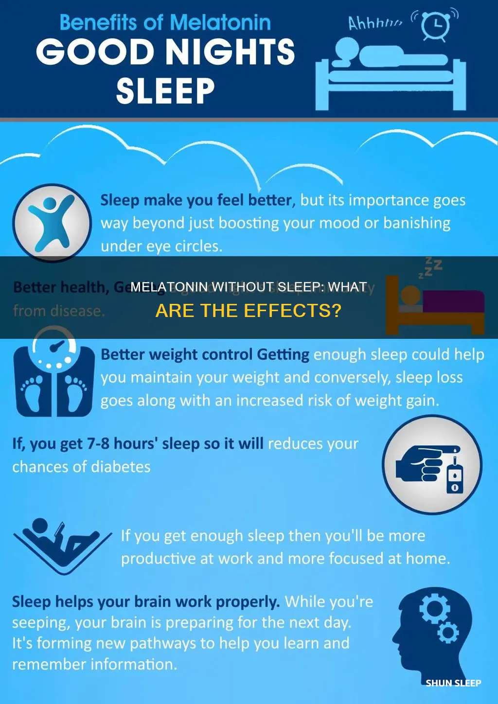 what happens if i take melatonin and don t sleep