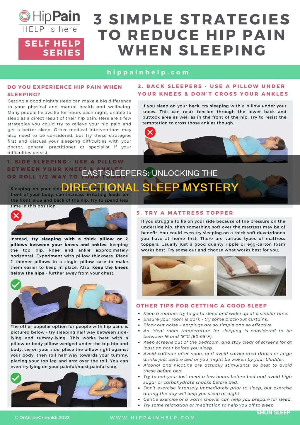 what happens if we sleep in east direction