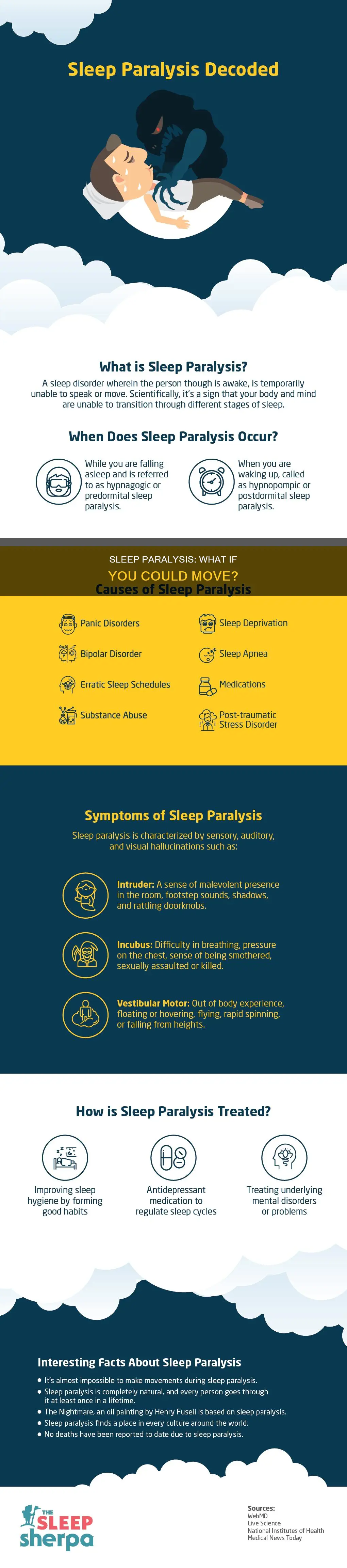 what happens if you can move in sleep paralysis