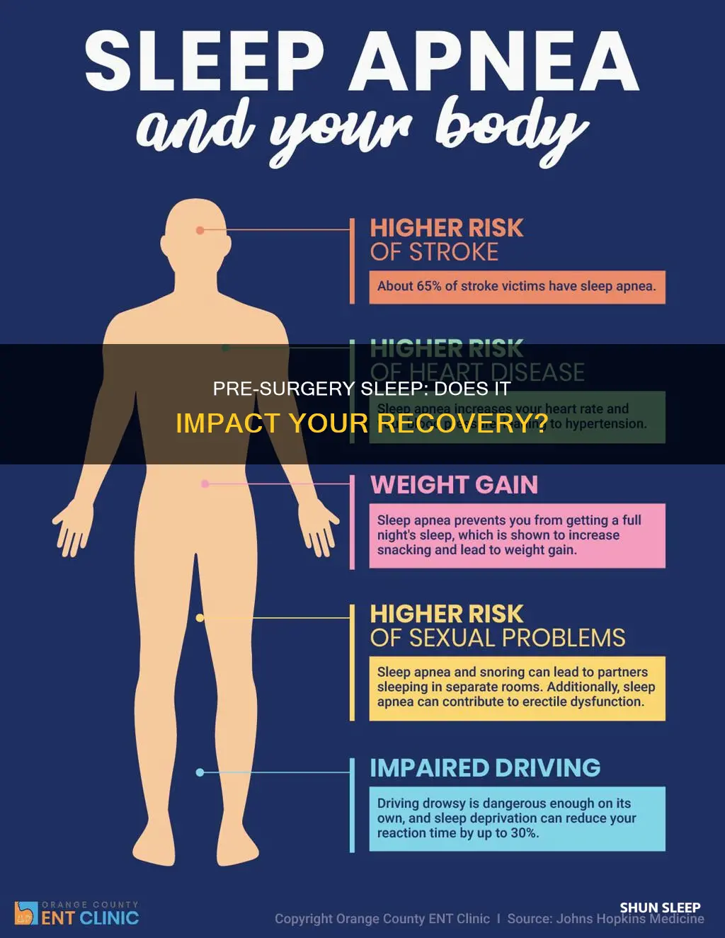 what happens if you don t sleep before surgery