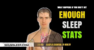 Sleep Deprivation Stats: The Alarming Effects of Missing Shut-Eye