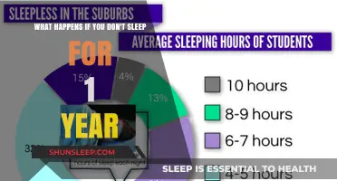 The Consequences of Extreme Sleep Deprivation