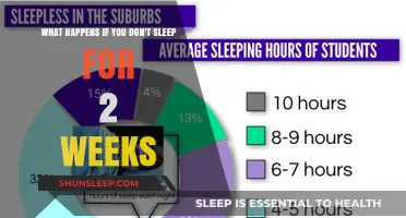The Deadly Consequences of Sleep Deprivation