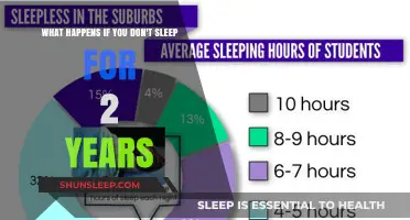 The Ultimate Cost of Two Years Without Sleep