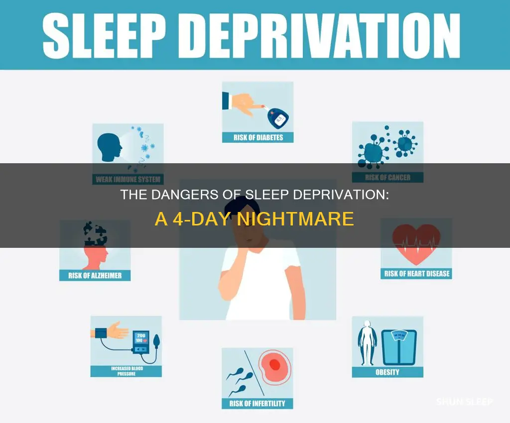 what happens if you dont sleep for 4 fayd