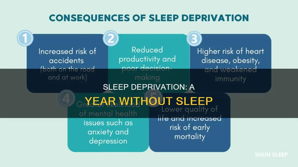 what happens if you dont sleep for a yerar