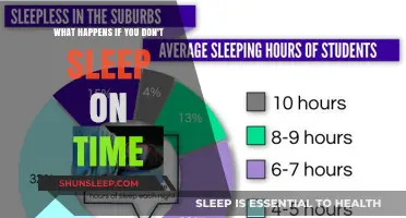 The Dangers of Late Bedtimes: Impact on Health