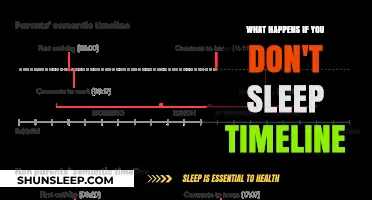 Sleep Deprivation: A Timeline of Consequences