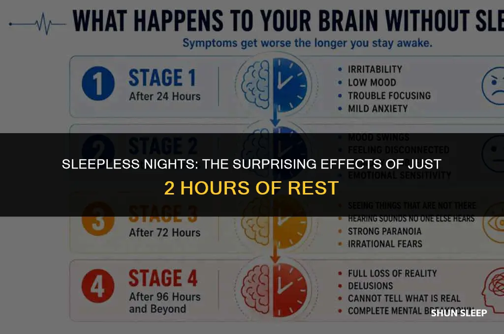 what happens if you only get 2 hours of sleep