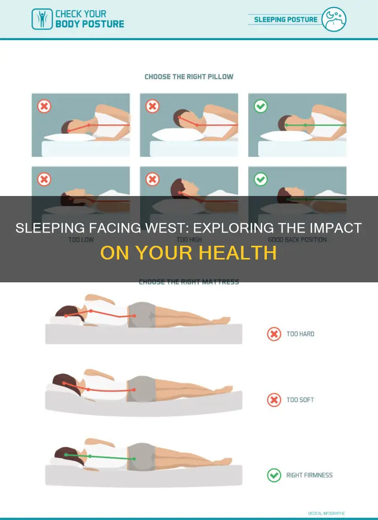 what happens if you sleep facing west