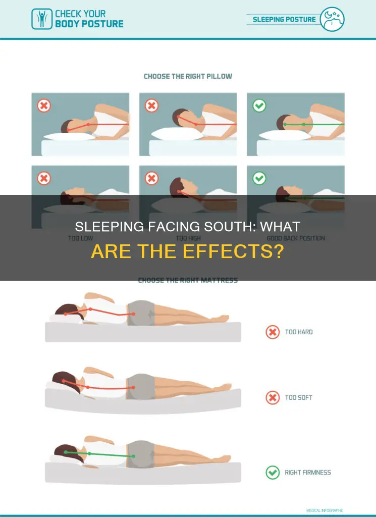 what happens if you sleep south