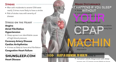 CPAP-less Sleep: The Risks and Consequences