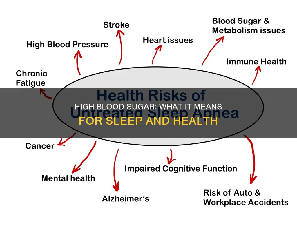 what happens if your blood sugar is 200 while sleeping
